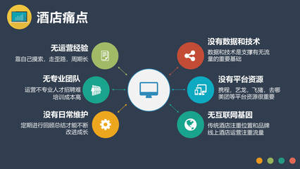 酒店与电子产品互联网销售的跨界融合 打造全新消费体验