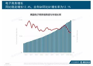 互联网女皇趋势报告 中国创新产品与商业模式领跑全球，电子产品互联网销售成亮点
