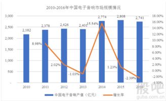 惠威科技开板价下的投资机遇与风险——剖析电子产品互联网销售的盈利空间